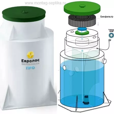 ������� ��� 3